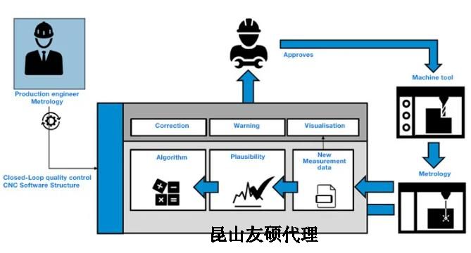 秦皇岛蔡司秦皇岛三坐标测量机